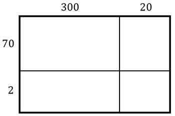 what are generic rectangles